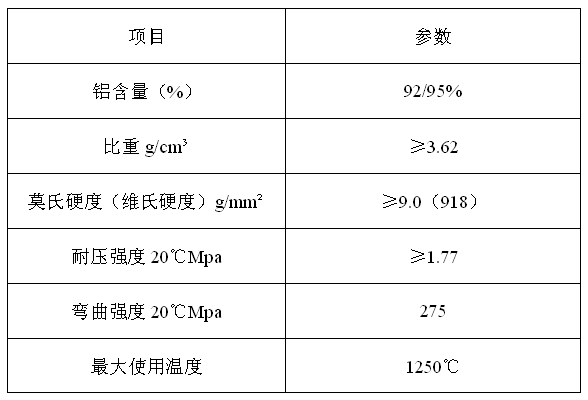 技术参数